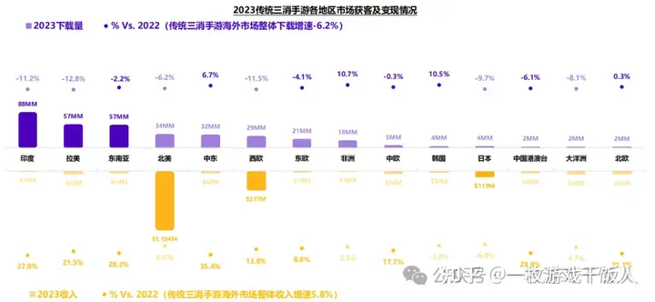 2023年消除类手游全球市场洞察