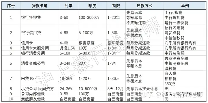 什么贷款能贷，什么贷款千万别碰？