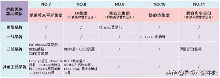 雅诗兰黛集团旗下品牌 世界化妆品公司三巨头