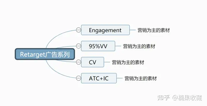 独立站打法如何从爆品转向品牌站,从而提高成功率?分享一下我的方法