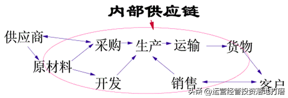 华为isc是什么意思？华为ISC流程架构