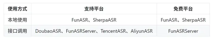 华南理工开源小智AI硬件后端服务，支持MCP。