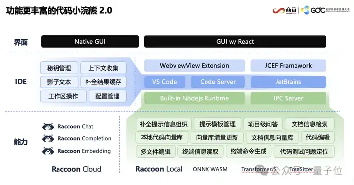 AI写代码新姿势：一个截图，代替千行代码