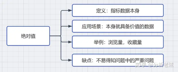 常用的数据分析方法有哪些？方法合集分享——九数云插图1