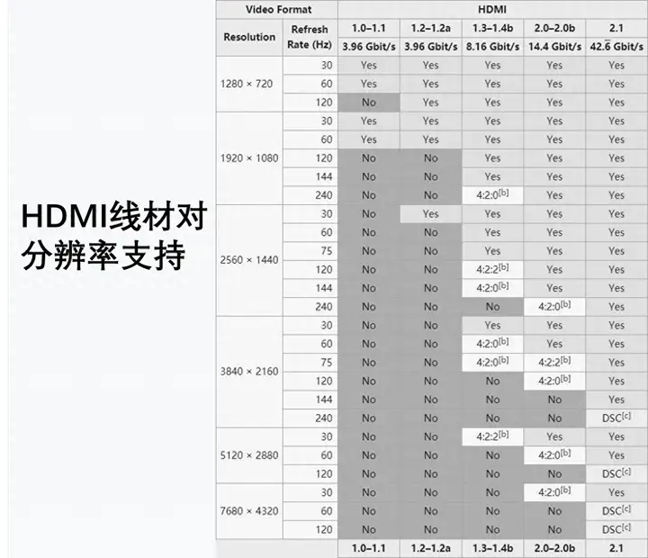 3060显卡什么水平（3060显卡的使用体验）