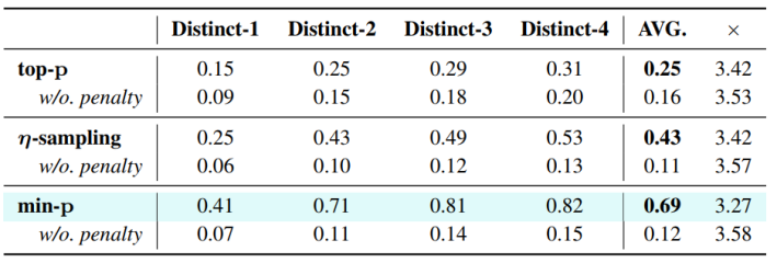 ICML 2025｜如何凭「自动补全」实现100K生成3×加速？