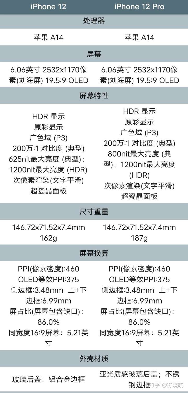 iPhone收購