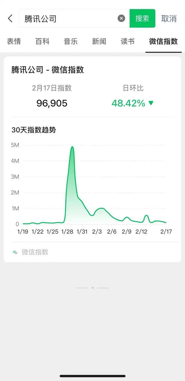 微信指数是什么意思（微信指数怎么查）