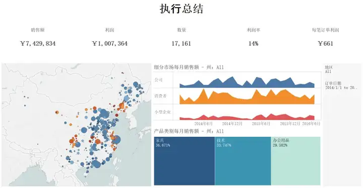 五种常用的大数据可视化工具是哪五个???9