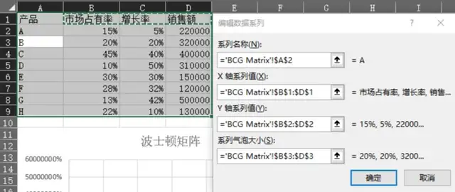 波士顿矩阵分析方法（波士顿矩阵四种类型及战略）