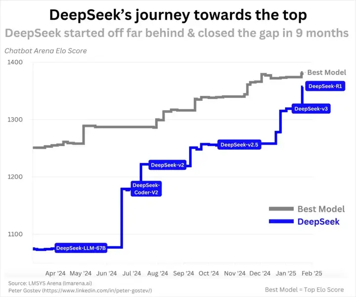 自有歪果仁为DeepSeek「辩经」：揭穿围绕DeepSeek的谣言