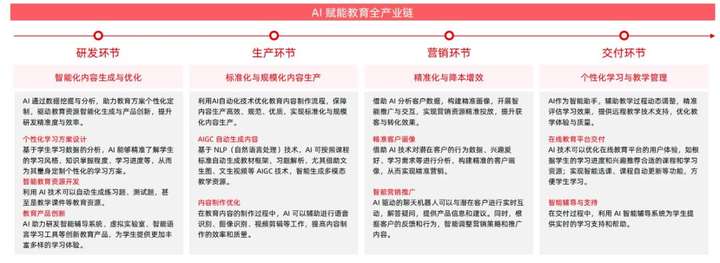 AI 重塑教育：2025 四维图鉴