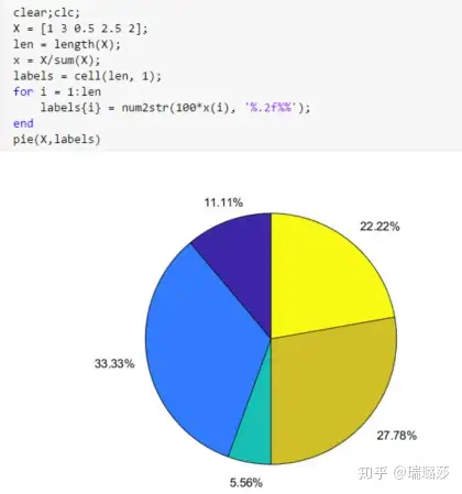 大佬可以帮我看看为什么我的matlab绘制饼状图时百分比只展示整数位吗