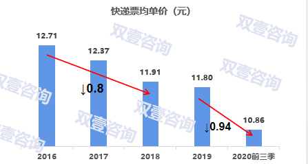 菜鸟驿站送货上门 菜鸟驿站自提怎么改送货上门？