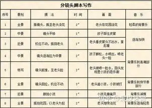 摄影机拍摄段子教程图片，技巧大全