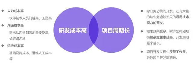 云原生开发是什么?2 云原生开发是什么?