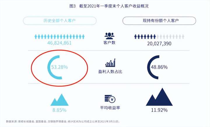 穷人的三种理财方法 怎么理财最安全又赚钱