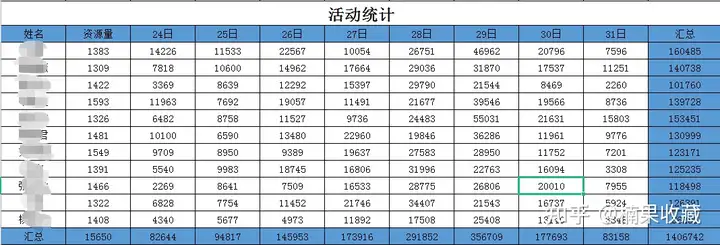 微信私域活动策划复盘:1.5w粉8天140w销售额操作步骤详解
