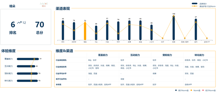 欧诗漫是个什么档次？欧诗漫适合什么年龄