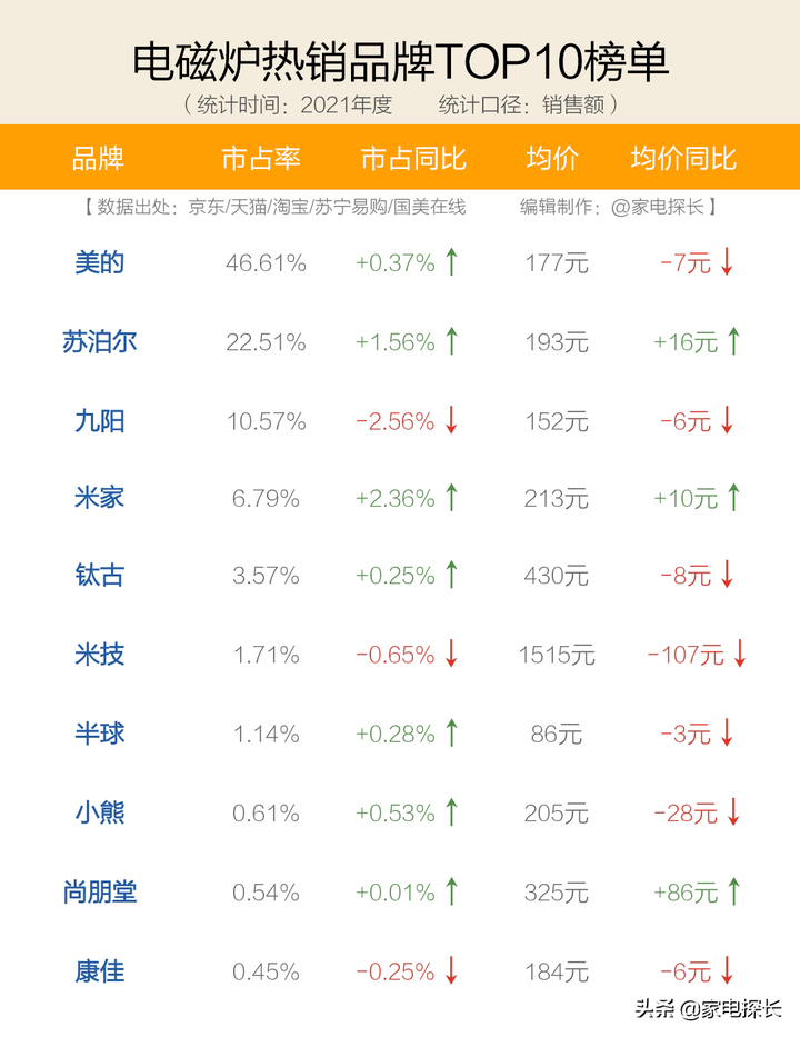 电陶炉哪个牌子好？口碑最好的电陶炉