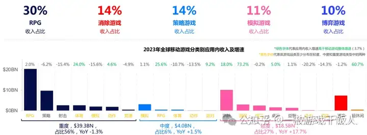 移动游戏市场回顾及中国出海表现