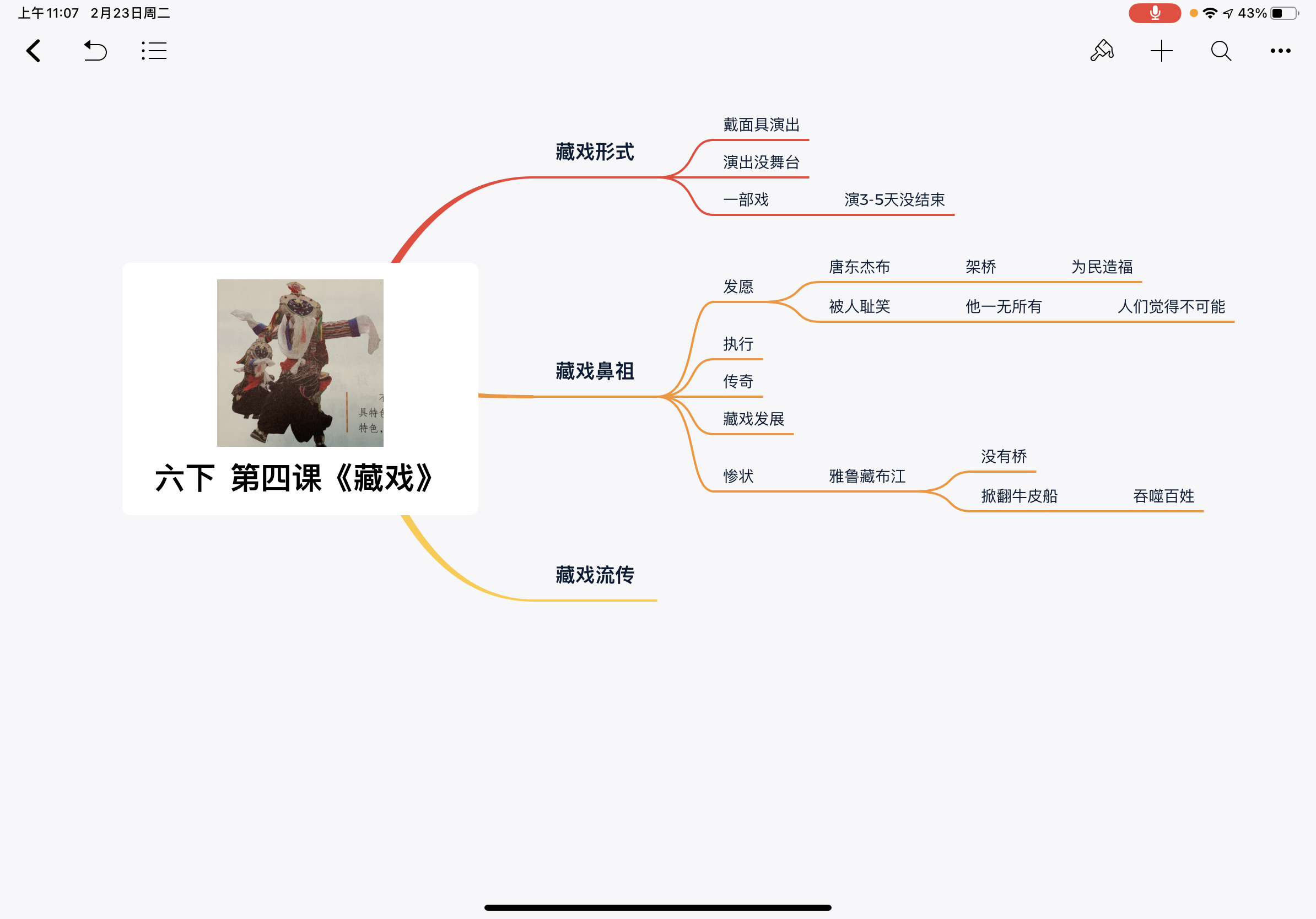 藏戏思维导图清晰内容图片