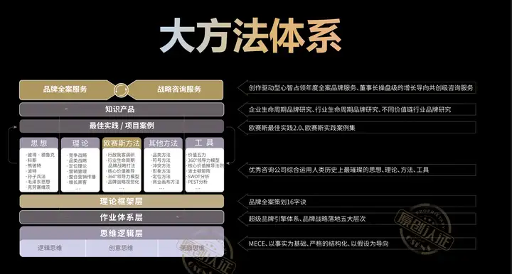 底层思维是什么?2 底层思维是什么?