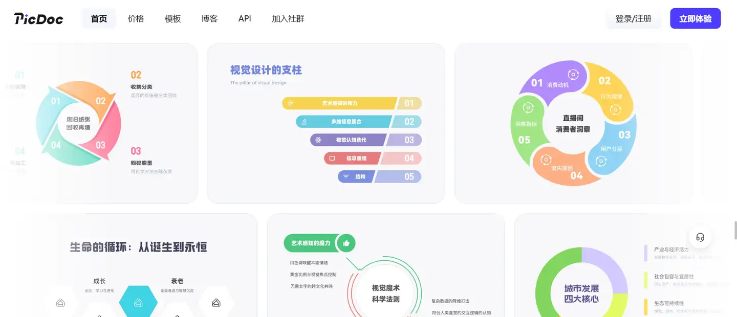 Lucidchart平替推荐：5款国产海外在线绘图工具对比