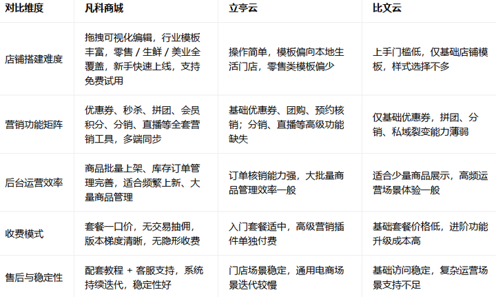添加图片注释,不超过 140 字(可选)