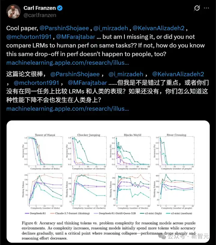 Claude与人类共著论文，苹果再遭打脸！实验黑幕曝光