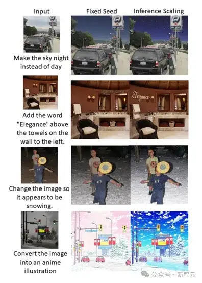 一个LoRA实现GPT-4o级图像编辑！浙大哈佛新模型冲上Hugging Face榜二
