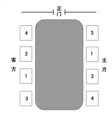 長桌會議時會議雙方各6人怎麼安排座次