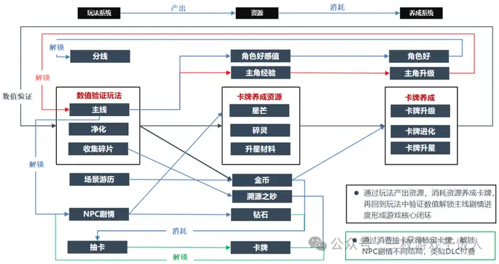 直男怎么发行女性向手游？产品调优篇