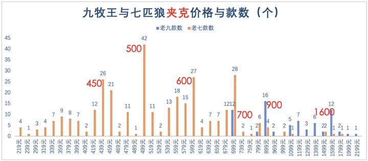 ziozia是什么牌子？ziozia属于哪个档次