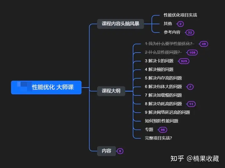 细分定位 IT 录播课,实现每月被动收入 5W+