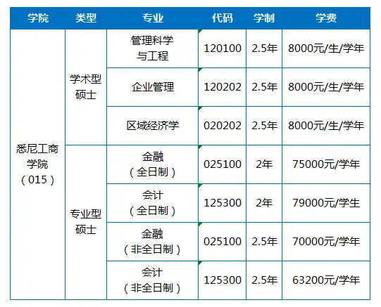 上海大學悉尼工商學院2023年研究生招生簡章