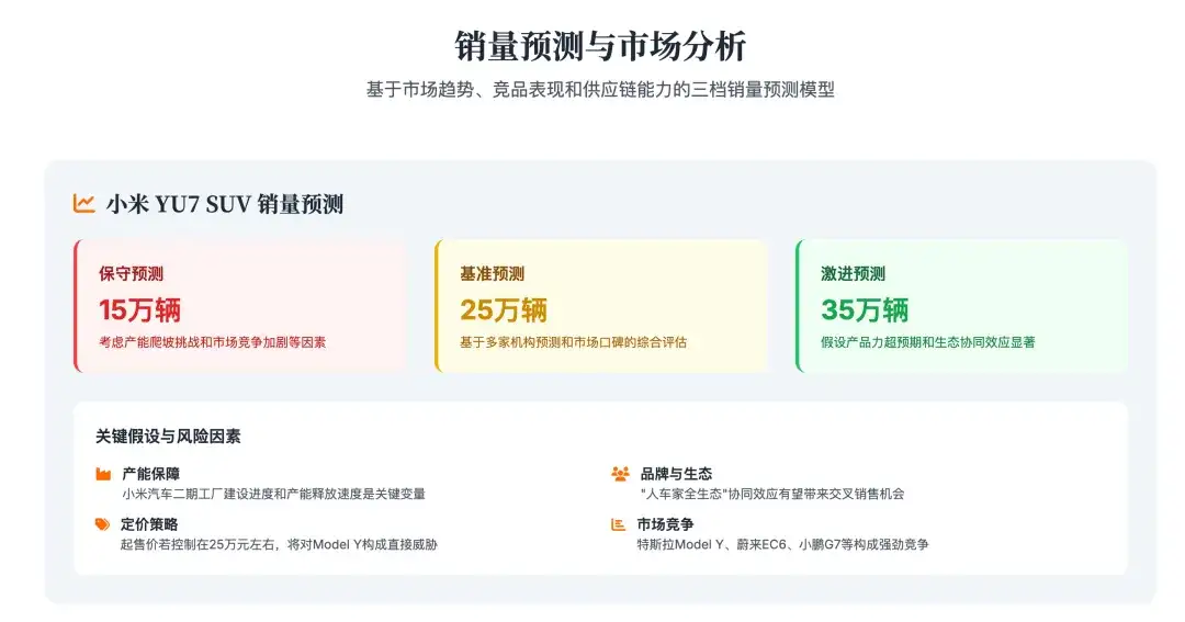 模型即 Agent 的含金量：Kimi深度研究功能详评