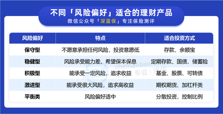 穷人的三种理财方法 怎么理财最安全又赚钱