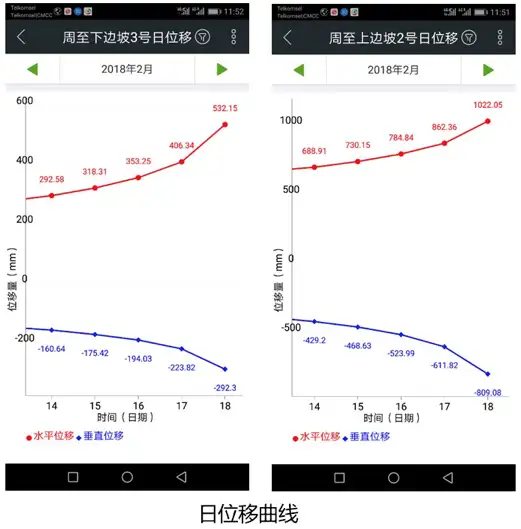 目前中国有哪些地质灾害防灾减灾措施？