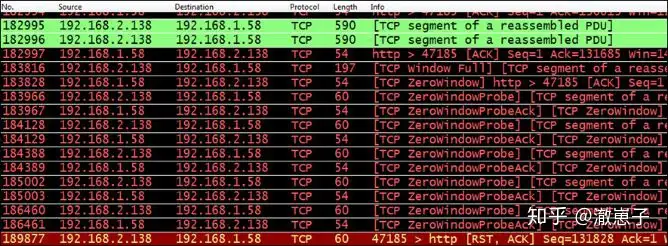 Understand TCP Window Troubleshooting and Reset Analysis