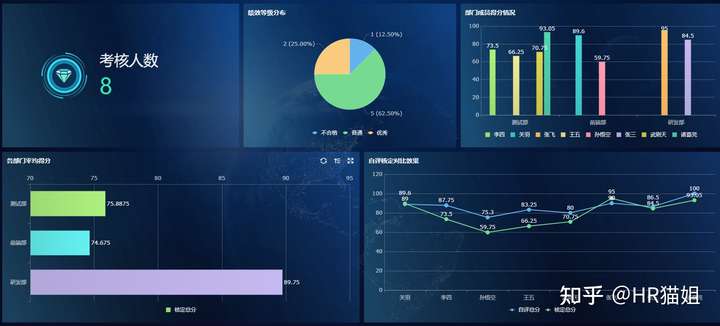 绩效考核有哪些方法?,绩效考核方式,绩效考核法的优缺点