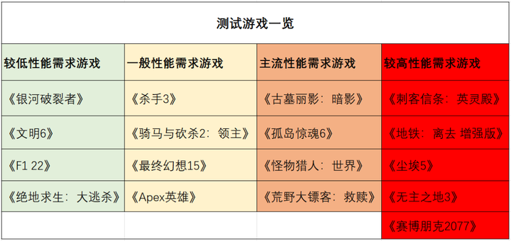 笔记本选酷睿还是锐龙（锐龙R7和酷睿i5哪个好）