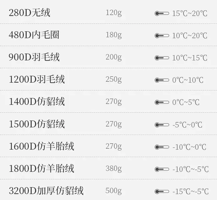 连裤袜180d是啥意思？ - ssa胡桃话匣的回答- 知乎