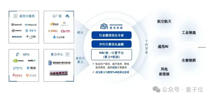 狂拿大模型明星订单，一家清华系HPC-AI Infra公司浮出水面