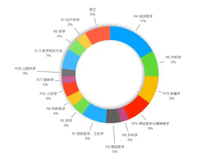 最懂医疗的国产推理大模型，果然来自百川智能