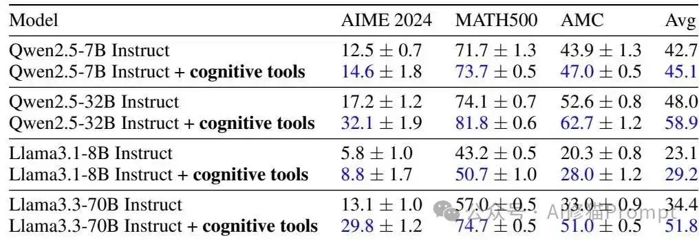 Context Engineering不是造新词，IBM揭示LLM推理的认知秘密