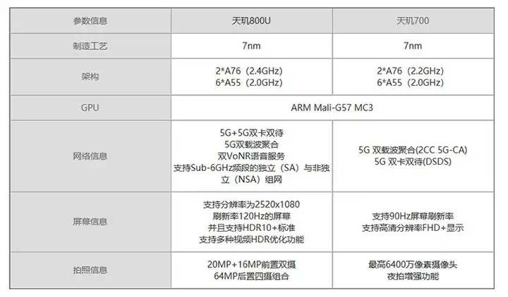 红米note10支持多少w快充（Redmi Note 10参数详情）