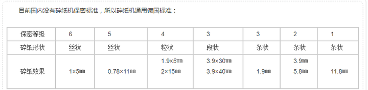 碎纸机按键功能图解 碎纸机标识温馨提示