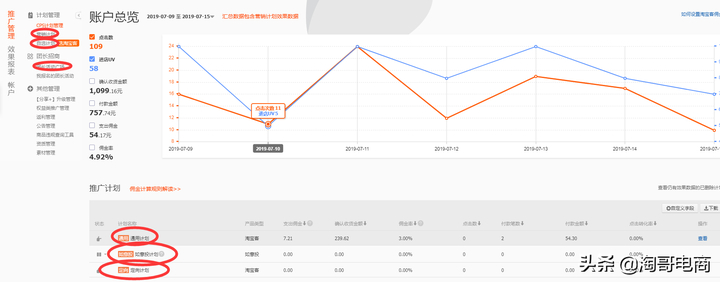 淘宝客推广有哪些优势？淘宝客推广有效果吗