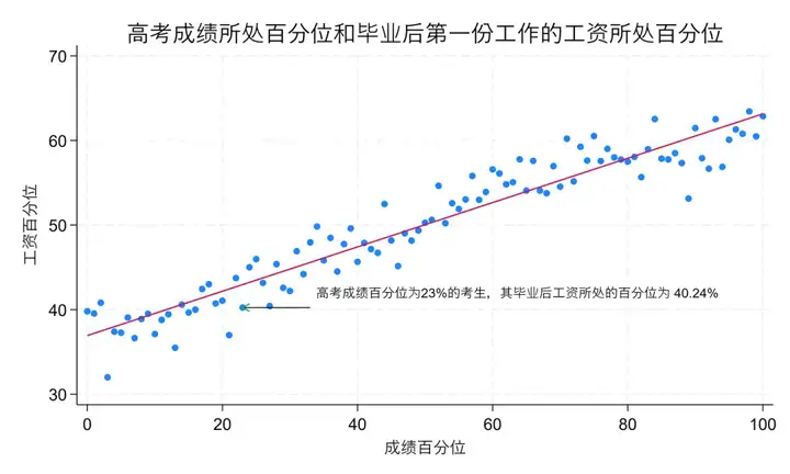 【高考季】用数据和AI重新定义高考志愿推荐
